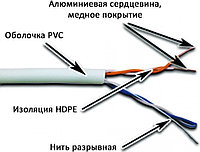 Бухта Lanmaster NM-UTP5E2PR-CCA, 305м