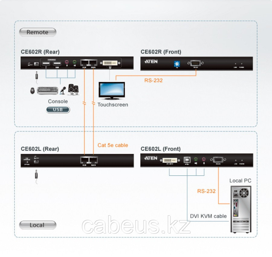 Удлинитель Aten, портов: 1, USB (Type B), (CE602-A7-G) - фото 3 - id-p113398785