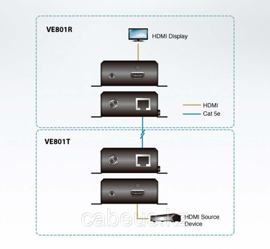 Удлинитель Aten, портов: 1, HDMI (Type A), (VE801-AT-G) - фото 2 - id-p113399087