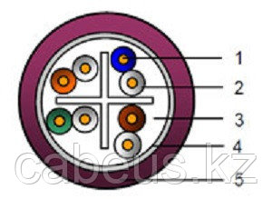 Кабель витая пара Belden, F/FTP, 4 пар., кат. 6A, проводник Ø 0,57мм, AWG23, LSZH, 500МГц, 1м (катушка 500м), - фото 1 - id-p113396188