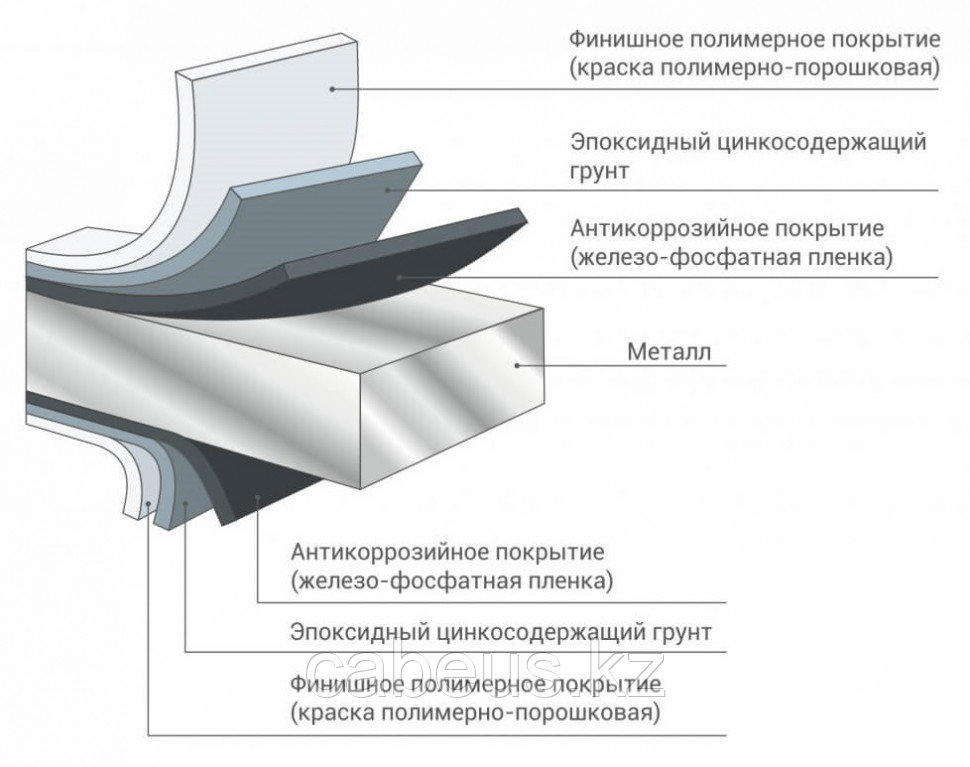 Шкаф уличный всепогодный настенный ЦМО ШТВ-Н, IP65, 6U, корпус: металл, 400х600х300 мм (ВхШхГ), цвет: серый, - фото 8 - id-p113389289