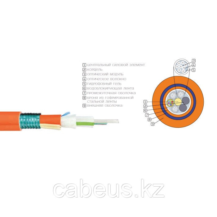 Кабель волоконно-оптический Eurolan L21 Loose tube, 96хОВ, OS2 9/125, LSZH (нг(A)-HF), Ø 13,7мм, снаружи - фото 2 - id-p113397345