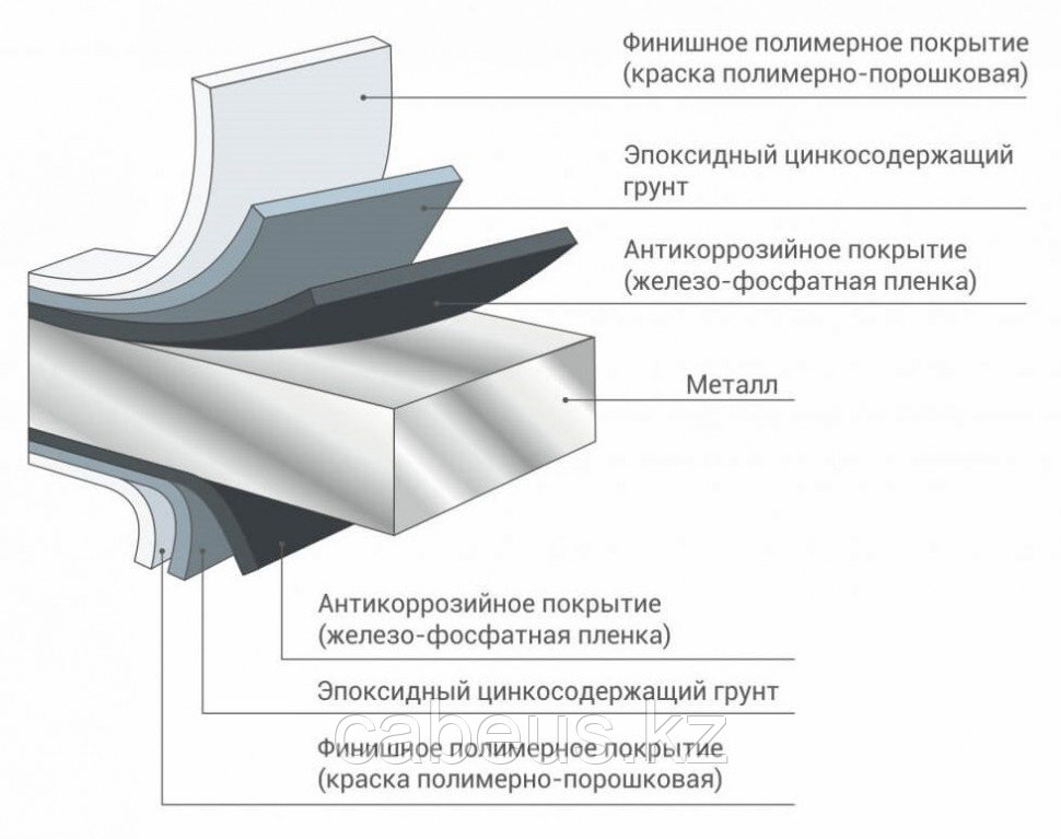 Шкаф уличный всепогодный укомплектованный настенный ЦМО ШТВ-Н, IP55, 15U, корпус: сталь, 760х600х300 мм - фото 5 - id-p113389298