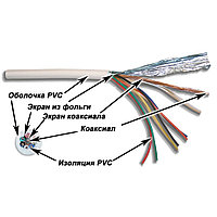 Кабель коаксиальный TWT, U/UTP, 1 пар., кат. , проводник Ø 0,35мм, AWG24, PVC, 100МГц, 1м (катушка 500м), тип