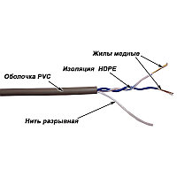 Кабель витая пара TWT, U/UTP, 1 пар., кат. 5е, проводник Ø 0,51мм, AWG26, PVC, 100МГц, 1м (бухта 305м), тип