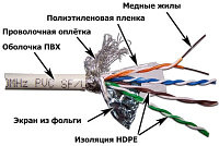 Кабель витая пара Lanmaster, четырехслойный экран Duobond IV, 4 пар., кат. 5е, проводник Ø 0,51мм, AWG24, PVC,