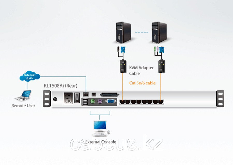 Переключатель KVM Aten, Altusen, портов: 8, 440х480х701,2 мм (ВхШхГ), KVM over IP: есть, USB, RJ45, PS/2, - фото 5 - id-p113399365