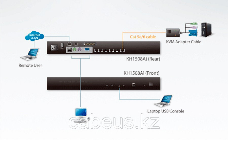 Переключатель KVM Aten, Altusen, портов: 8, 440х161х437 мм (ВхШхГ), KVM over IP: есть, USB, RS232, RJ45, PS/2, - фото 4 - id-p113399368