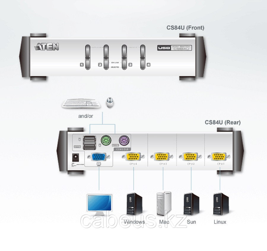 Переключатель KVM Aten, Altusen, портов: 4 х SPHD-18, 55х87х210 мм (ВхШхГ), USB, PS/2, цвет: металл - фото 4 - id-p113399387