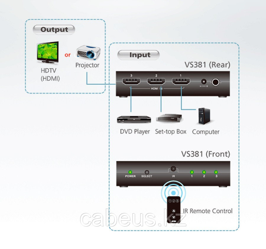 Переключатель KVM Aten, портов: 3 х HDMI (Type A), 22,4х51,2х96 мм (ВхШхГ), цвет: чёрный - фото 2 - id-p113399474