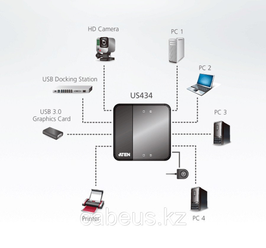 Переключатель KVM Aten, портов: 4, 26,8х93х93,7 мм (ВхШхГ), USB, цвет: чёрный - фото 2 - id-p113399479