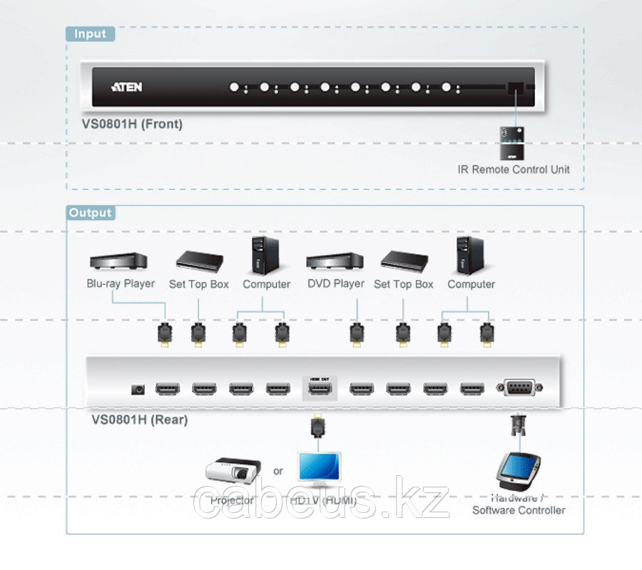 Переключатель KVM Aten, портов: 8 х HDMI (Type A), 44х159,8х437 мм (ВхШхГ), RS232, цвет: металл - фото 2 - id-p113399497