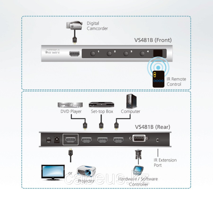 Переключатель KVM Aten, портов: 4 х HDMI (Type A), 25х82,5х200 мм (ВхШхГ), RS232, цвет: металл - фото 2 - id-p113399527
