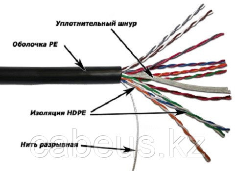 Кабель многопарный TWT, U/UTP, 10 пар., кат. 5е, Ø 7,8мм, PE, 305м, бухта, снаружи зданий, цвет: чёрный - фото 1 - id-p113396664