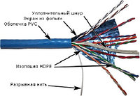 Кабель многопарный TWT, F/UTP, 10 пар., кат. 5е, Ø 7,8мм, PVC, 305м, бухта, внутри зданий, цвет: синий