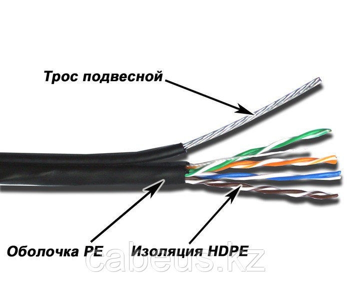 Кабель многопарный TWT, U/UTP, 10 пар., кат. 5е, Ø 7,8мм, PE, 305м, бухта, снаружи зданий, (метал. трос), - фото 1 - id-p113396673