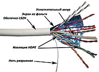 К п жұпты кабель TWT, F/UTP, 25 пар., мыс. 5е, Ø 13,8мм, LSZH, 305м, шығанақ, ғимарат ішінде, түсі: ақ