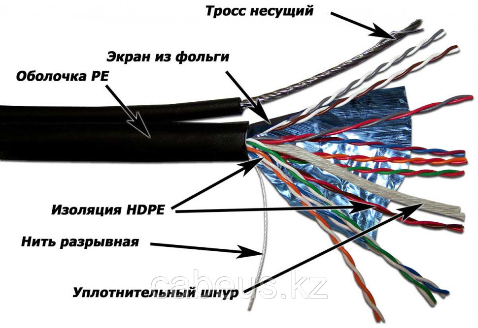 Кабель многопарный TWT, F/UTP, 10 пар., кат. 5е, Ø 8мм, PE, 305м, бухта, снаружи зданий, стальной трос, цвет: - фото 1 - id-p113396684