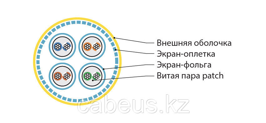 Кабель интерфейсный промышленный Hyperline, S/FTP, 4 пар., кат. 7, многожильный, небронированный, для групп. - фото 2 - id-p113396751