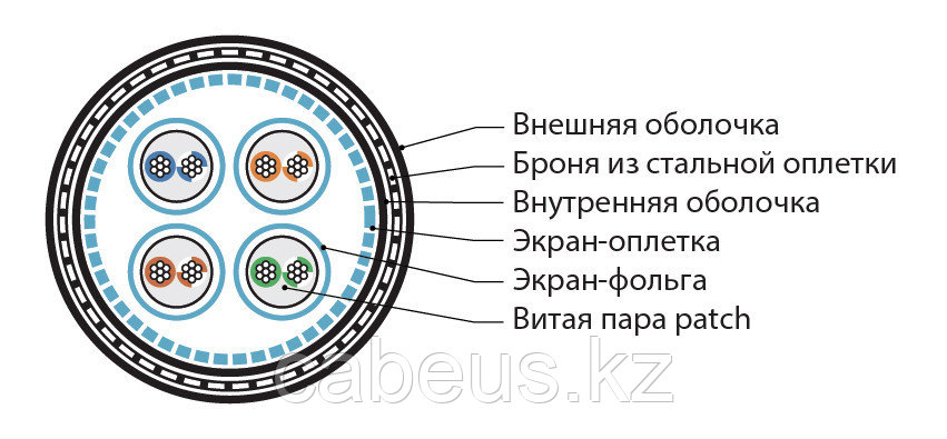 Кабель интерфейсный промышленный Hyperline, S/FTP, 4 пар., кат. 7A, многожильный, стальная проволока, для - фото 2 - id-p113396752