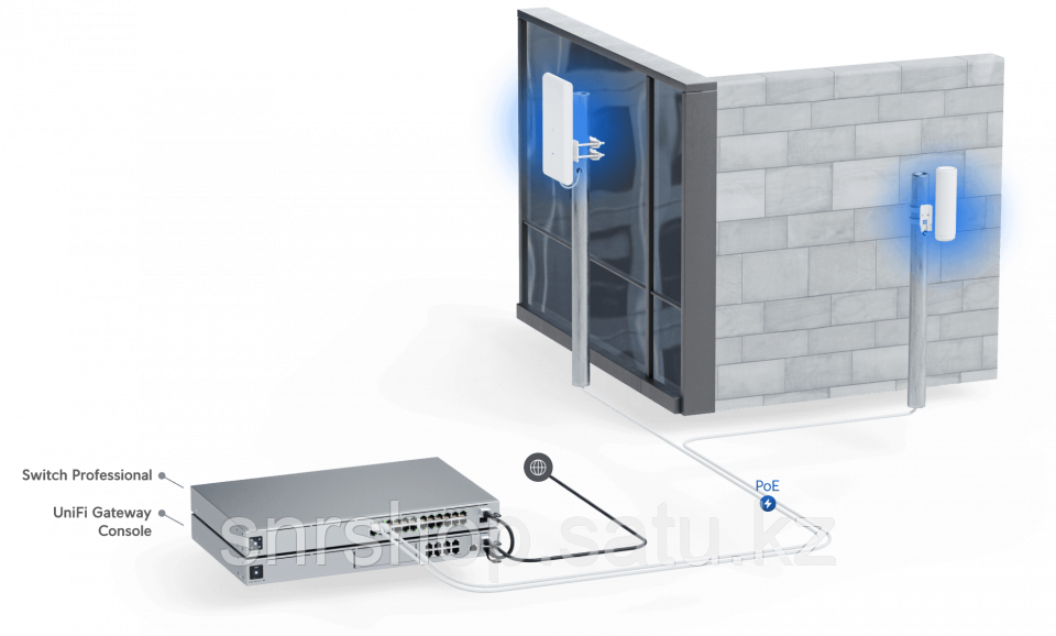 Точка доступа Ubiquiti UniFi 6 AP Mesh - фото 7 - id-p113444159