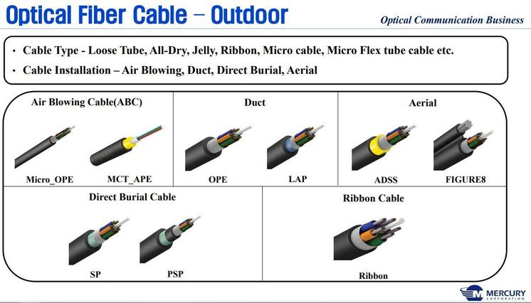 Оптоволоконные кабели корейского производства, фото 2