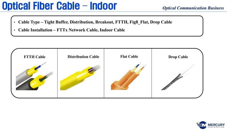 Оптоволоконные кабели корейского производства, фото 2