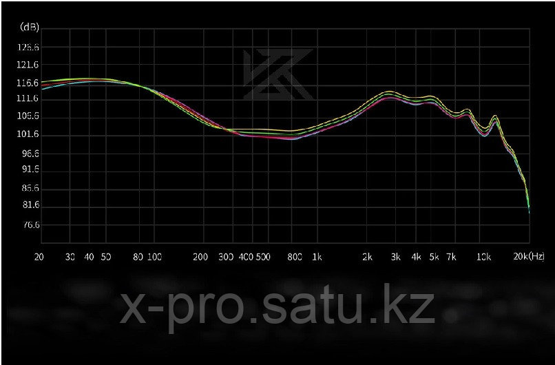 Наушники KZ Castor Harman Bass - фото 4 - id-p113525884