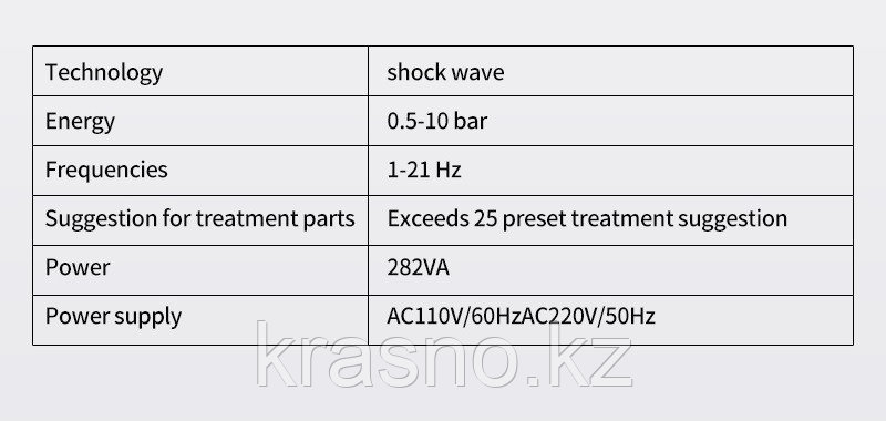 Ударно-волновой SHOCK WAVE белый с чемоданом с 7 насадками - фото 9 - id-p113531968