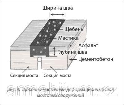 Герметизирующая мастика битумно-полимерная Брит ДШ-90 - фото 4 - id-p113659332