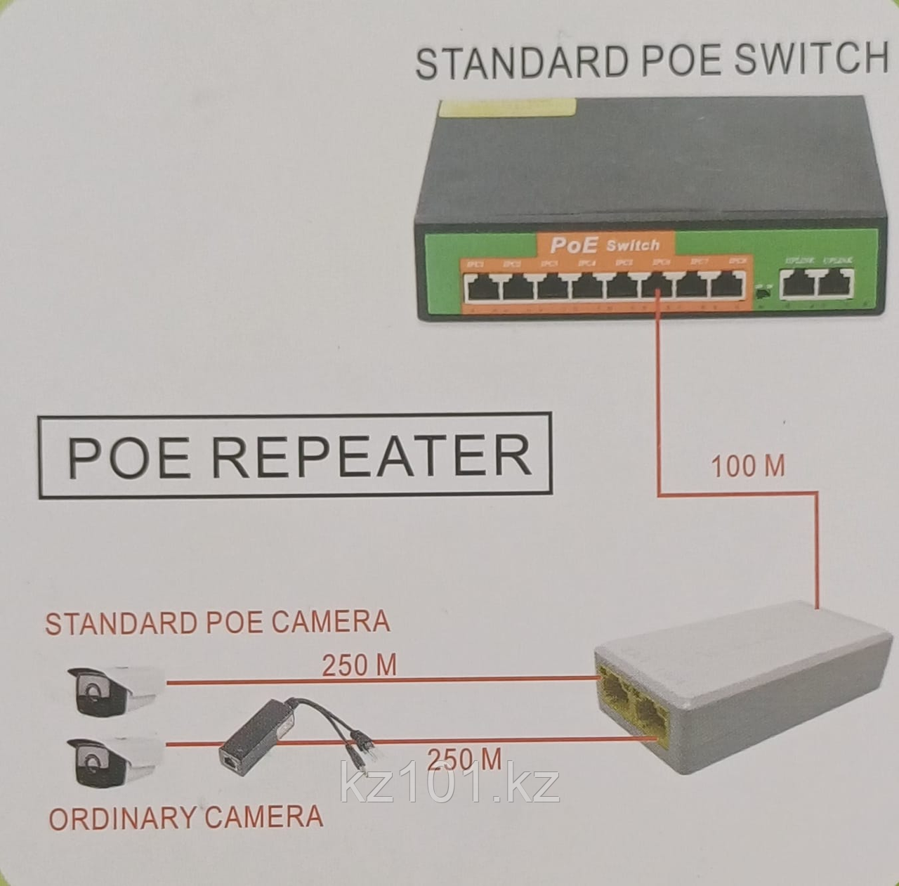Удлинитель POE от 1 до 2 портов, 100 Мбит/с, IEEE 802.3Af/at, стандарт 48 В для IP-камеры NVR, расширение POE