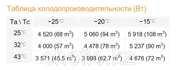 Сплит-система Rivacold SPL080Z012 - фото 3 - id-p113619953