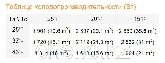 Сплит-система Rivacold STL020Z012 - фото 4 - id-p113619970