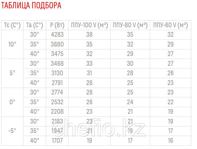 Сплит-система Полюс-сар MGS 213 - фото 2 - id-p113620083