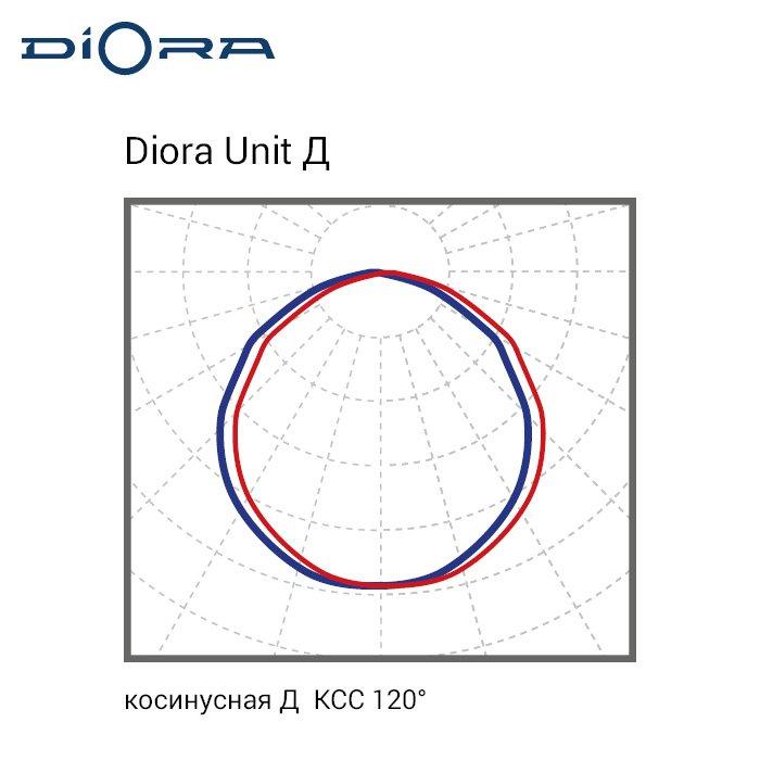 Diora Unit Glass PRO 25/3700 Д прозрачный 3K консоль - фото 2 - id-p113748615