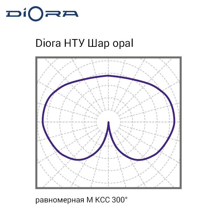 Diora НТУ Шар 10/1200 3K opal - фото 3 - id-p113748655