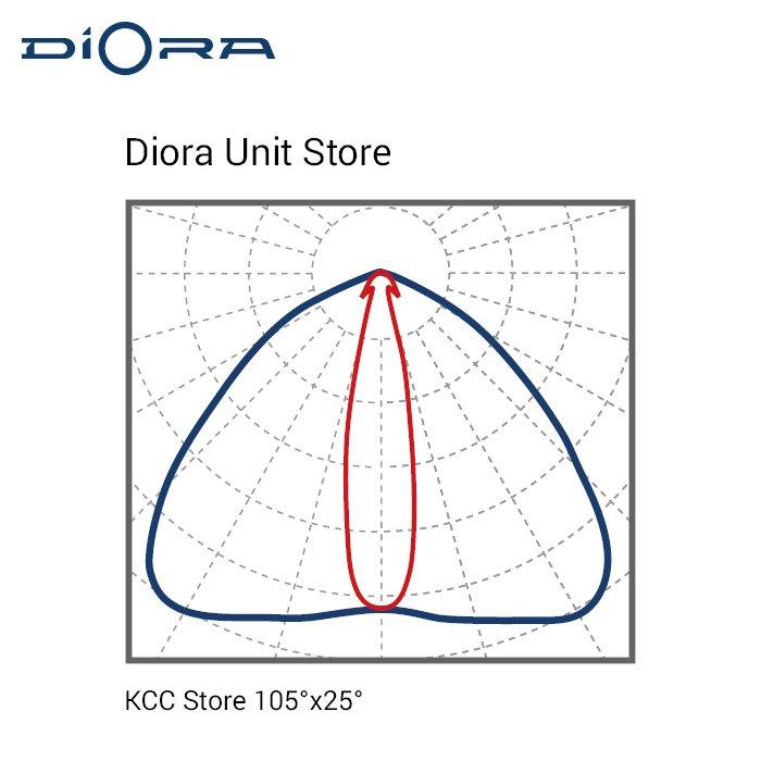 Diora Unit Store 140/18000 4K консоль - фото 6 - id-p113748682