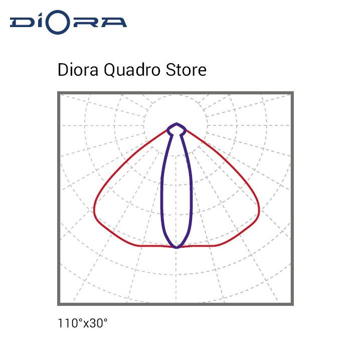 Diora Quadro Store 25/4100 3K лира - фото 5 - id-p113748705