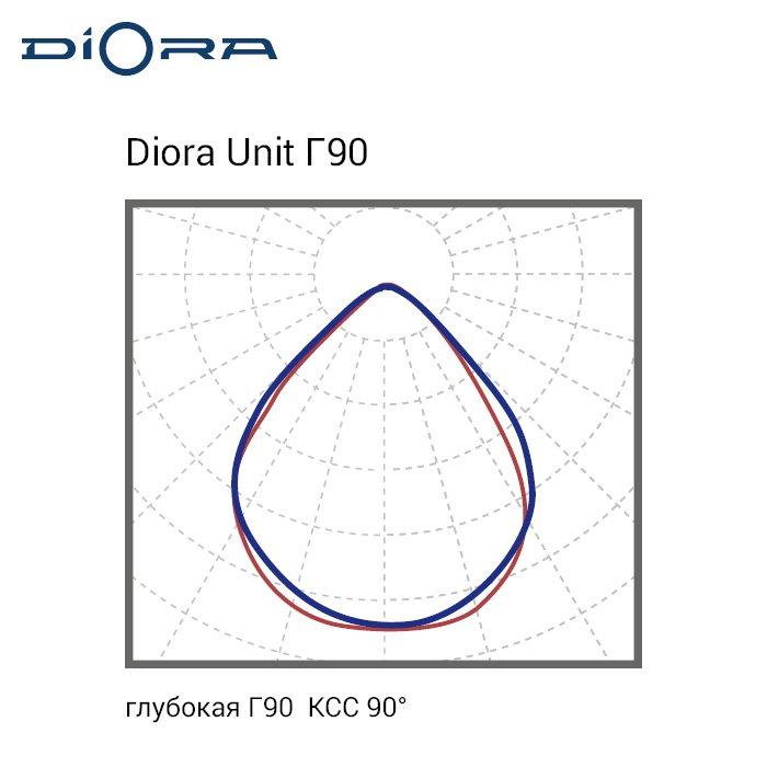 Diora Unit PRO 135/20000 Г90 3K лира - фото 4 - id-p113748714