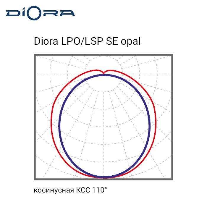 Diora LPO/LSP SE 20/2900 opal 3K - фото 7 - id-p113748730