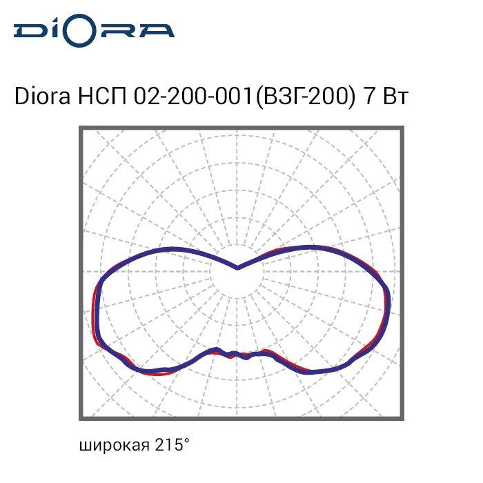 Diora НСП 02-200-001 (ВЗГ-200) 7/800 3K - фото 6 - id-p113748754