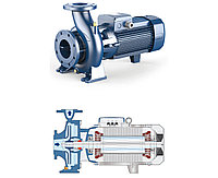 Насос F40/160A 230/400В без фланца