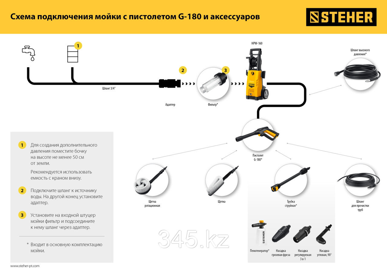 Фильтр для минимоек универсальный STEHER, резьба 3/4 - фото 6 - id-p113758814