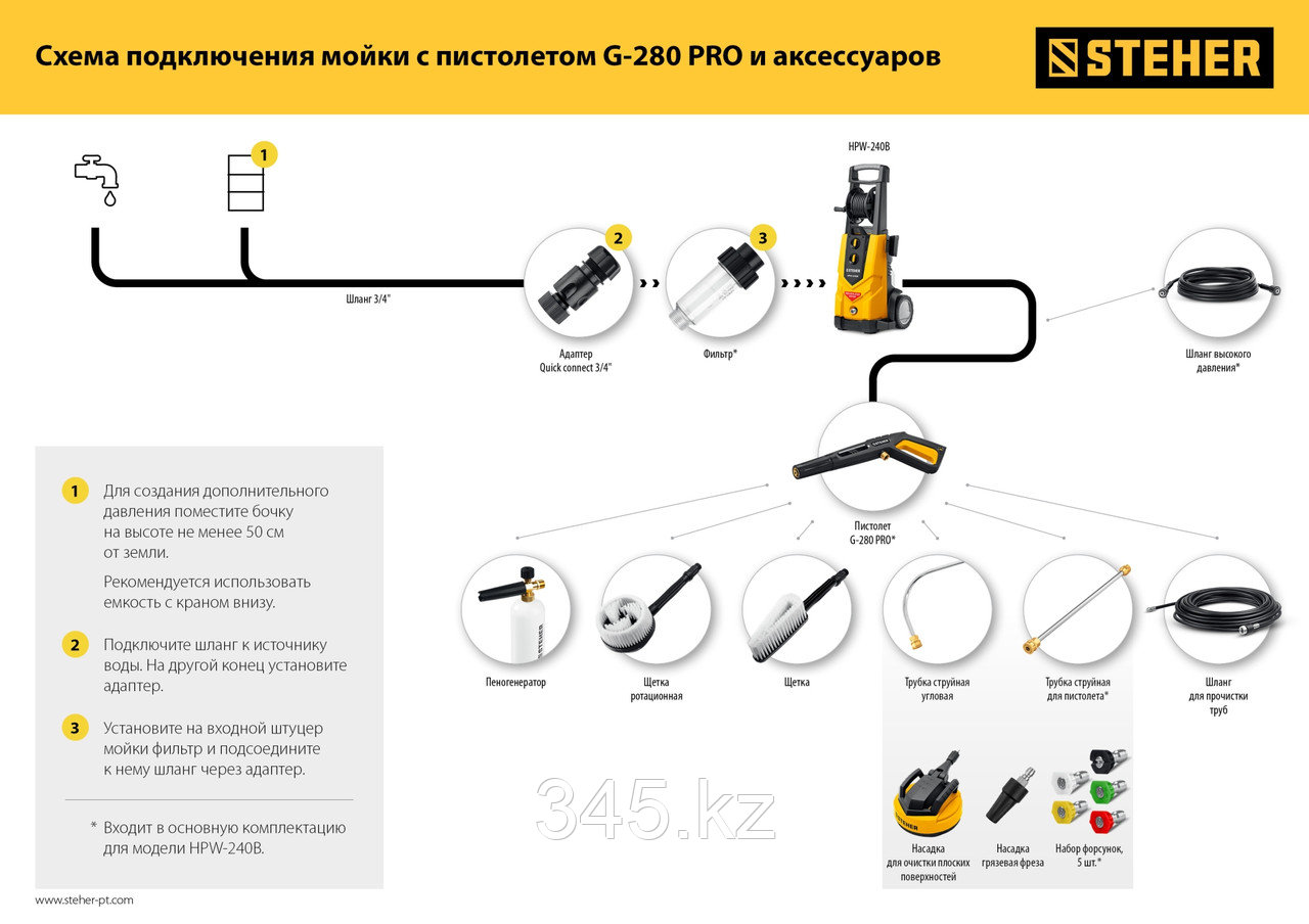 Насадка грязевая фреза STEHER для пистолета G-280 PRO - фото 6 - id-p113804966