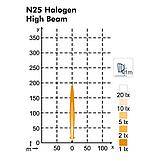 Фара Nordic Lights N25 Halogen D, фото 4