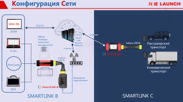 SmartLink C V2.0 конфигурация сети