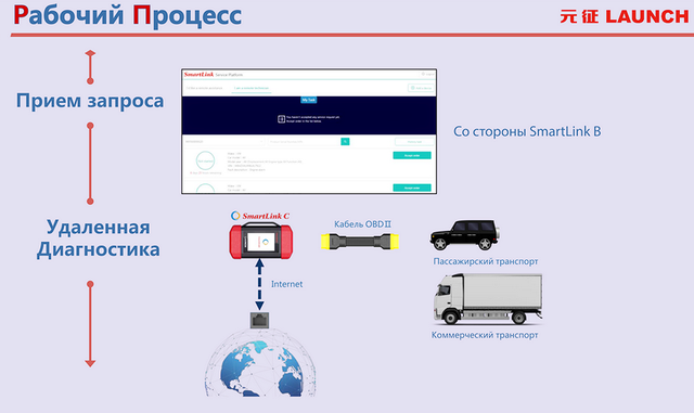 SmartLink C V2.0 рабочий процесс