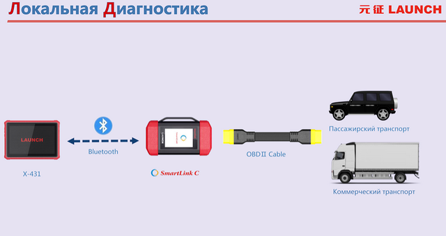 SmartLink C V2.0 локальная диагностика