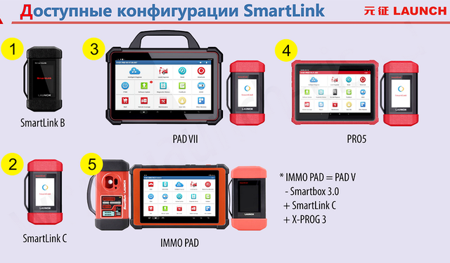 SmartLink доступные конфигурации