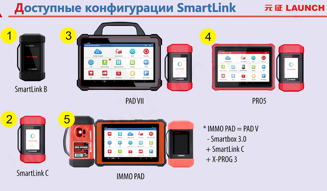 Доступные конфигурации SmartLink SmartLink доступные конфигурации